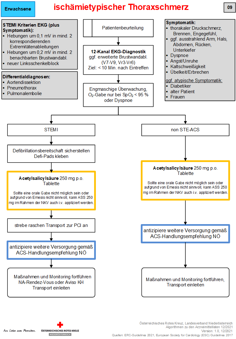 09_RKNOE_Ischämietypischer Thoraxschmerz.png