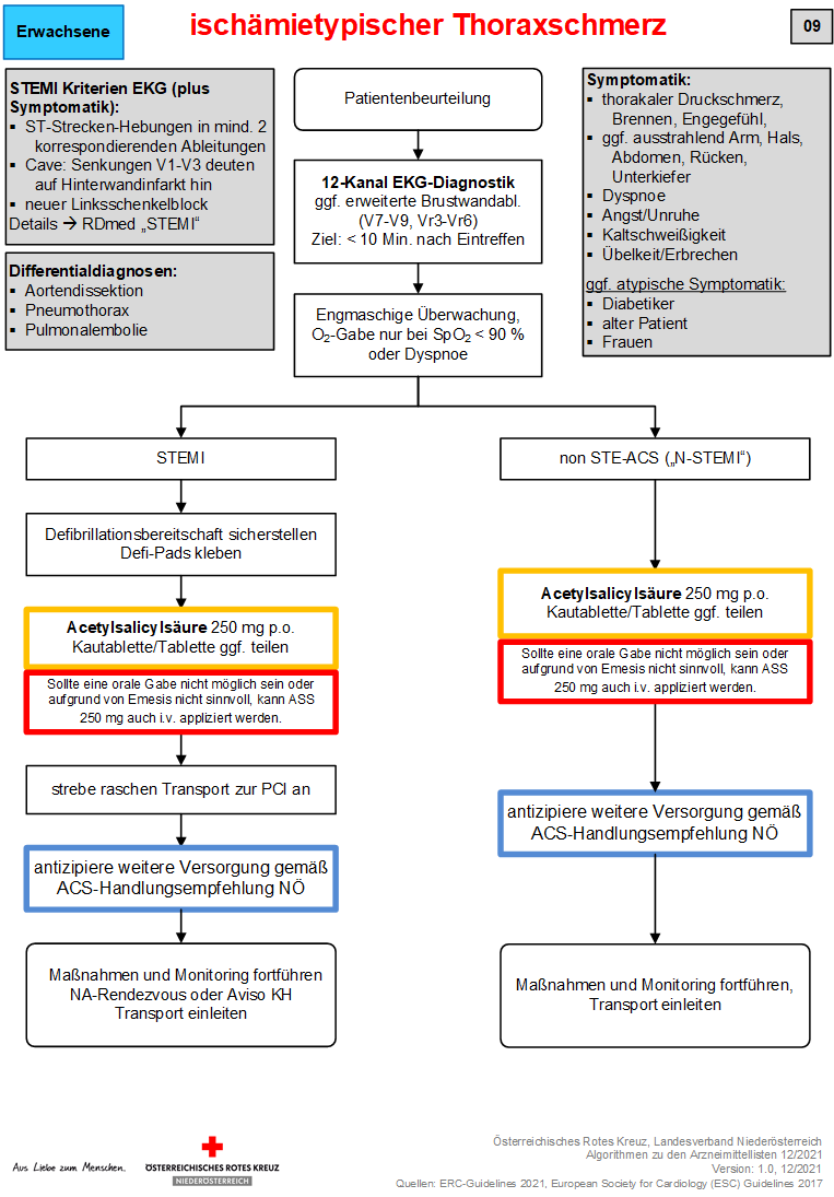 09_RKNOE_Ischämietypischer Thoraxschmerz (2).png
