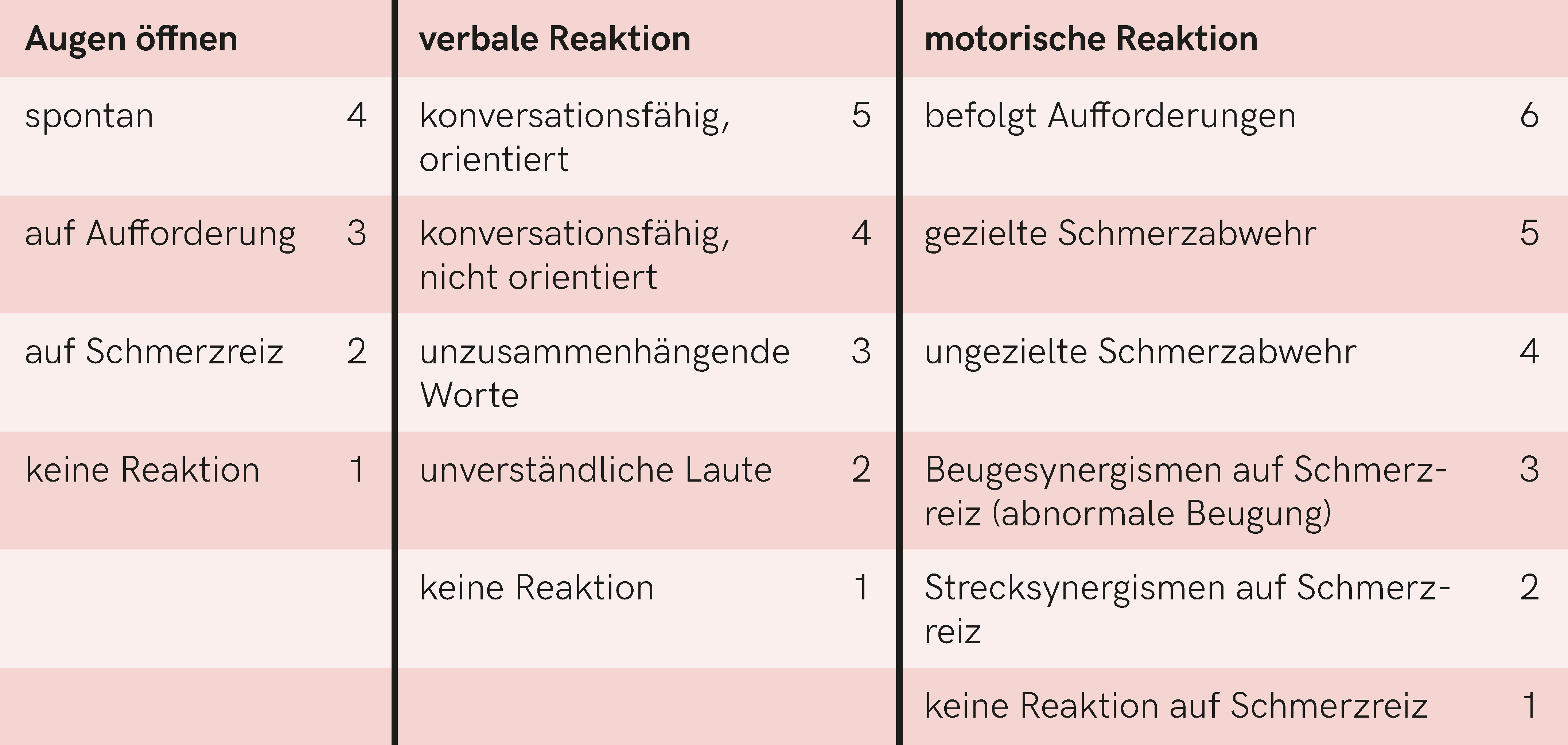 Glasgow Coma Scale (GCS).png