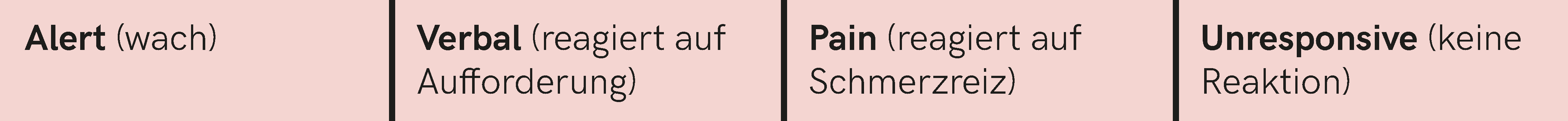 AVPU-Schema.png