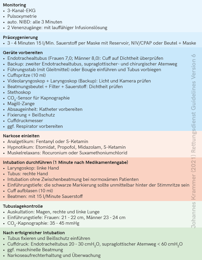 Checkliste Notfallnarkose.png