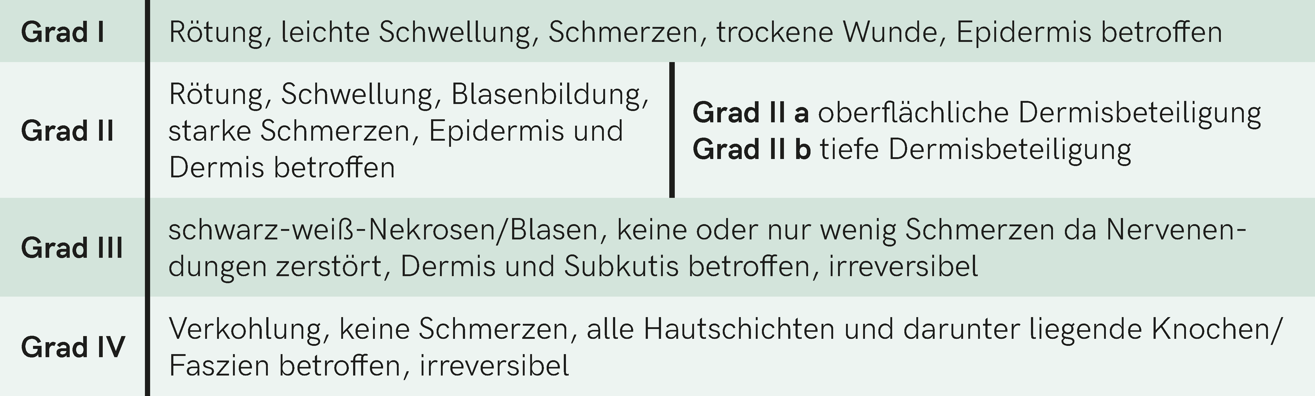 Verbrennungsgrade.png