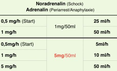 noradrenalin_perfusor_dosiertabelle.PNG