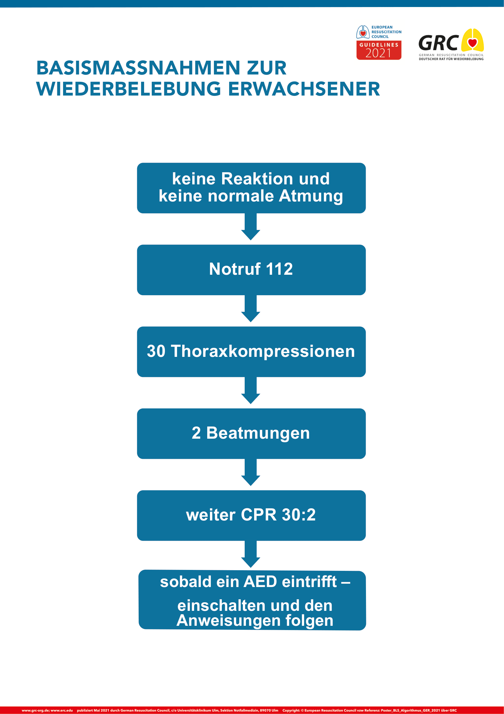 Reanimation Erwachsen RKN RDMED Reanimation Erwachsen RKN RDMED