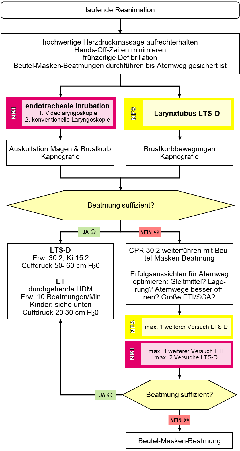 Airway_NFSbisNKI.png