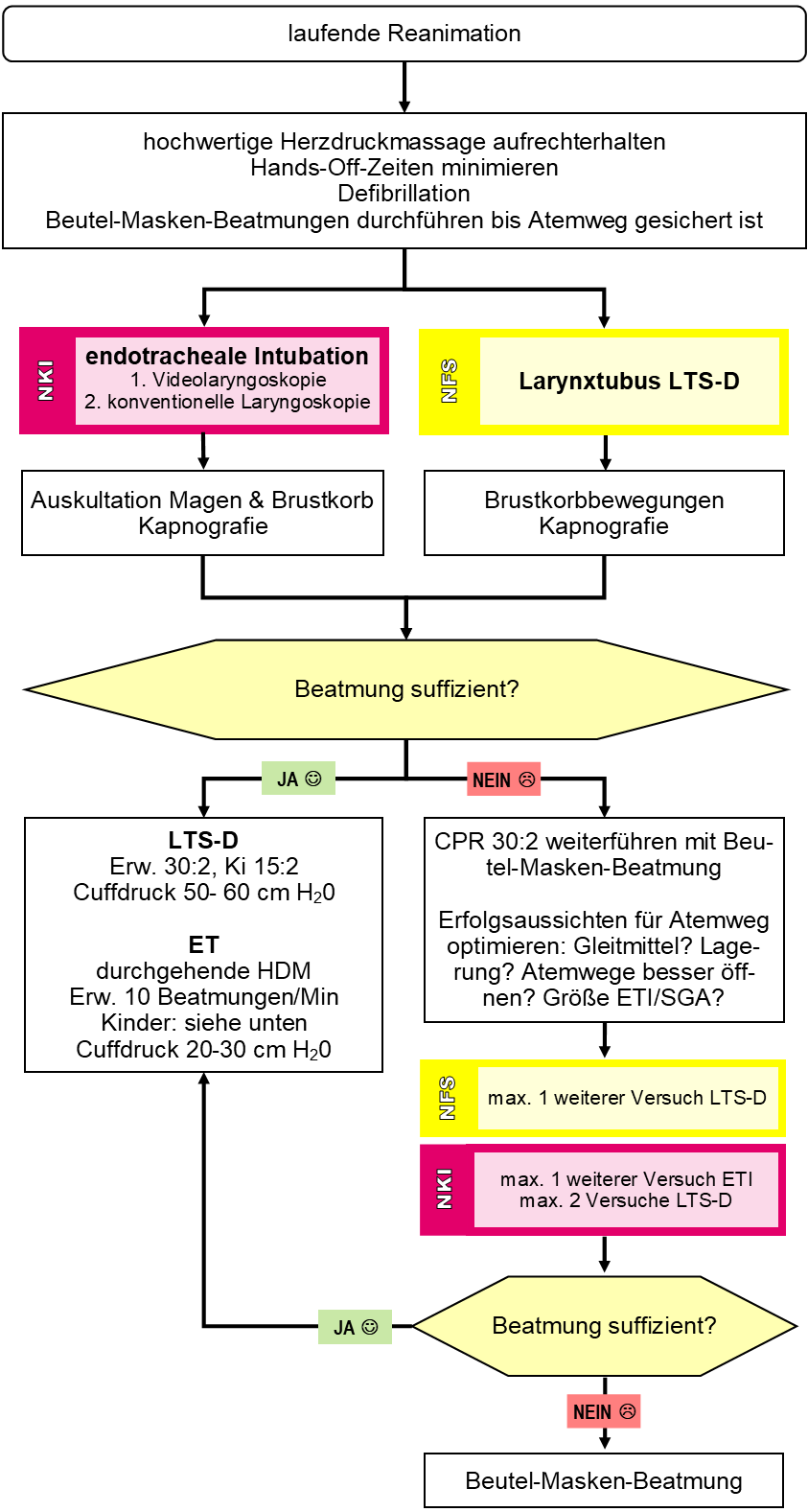 Airway_NFSbisNKI.png