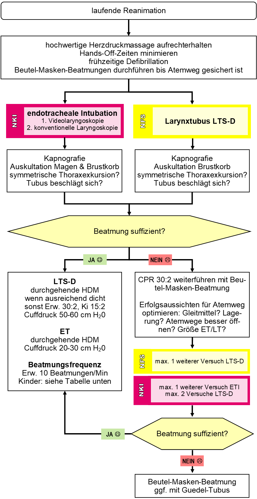 Airway_NFSbisNKI.png