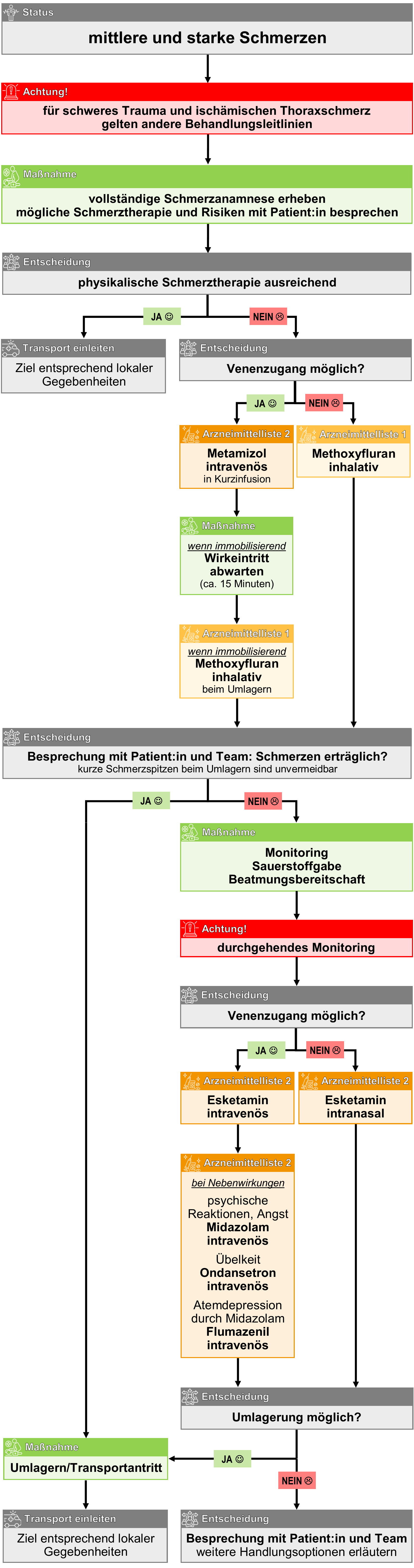 mittlere und starke Schmerzen.png