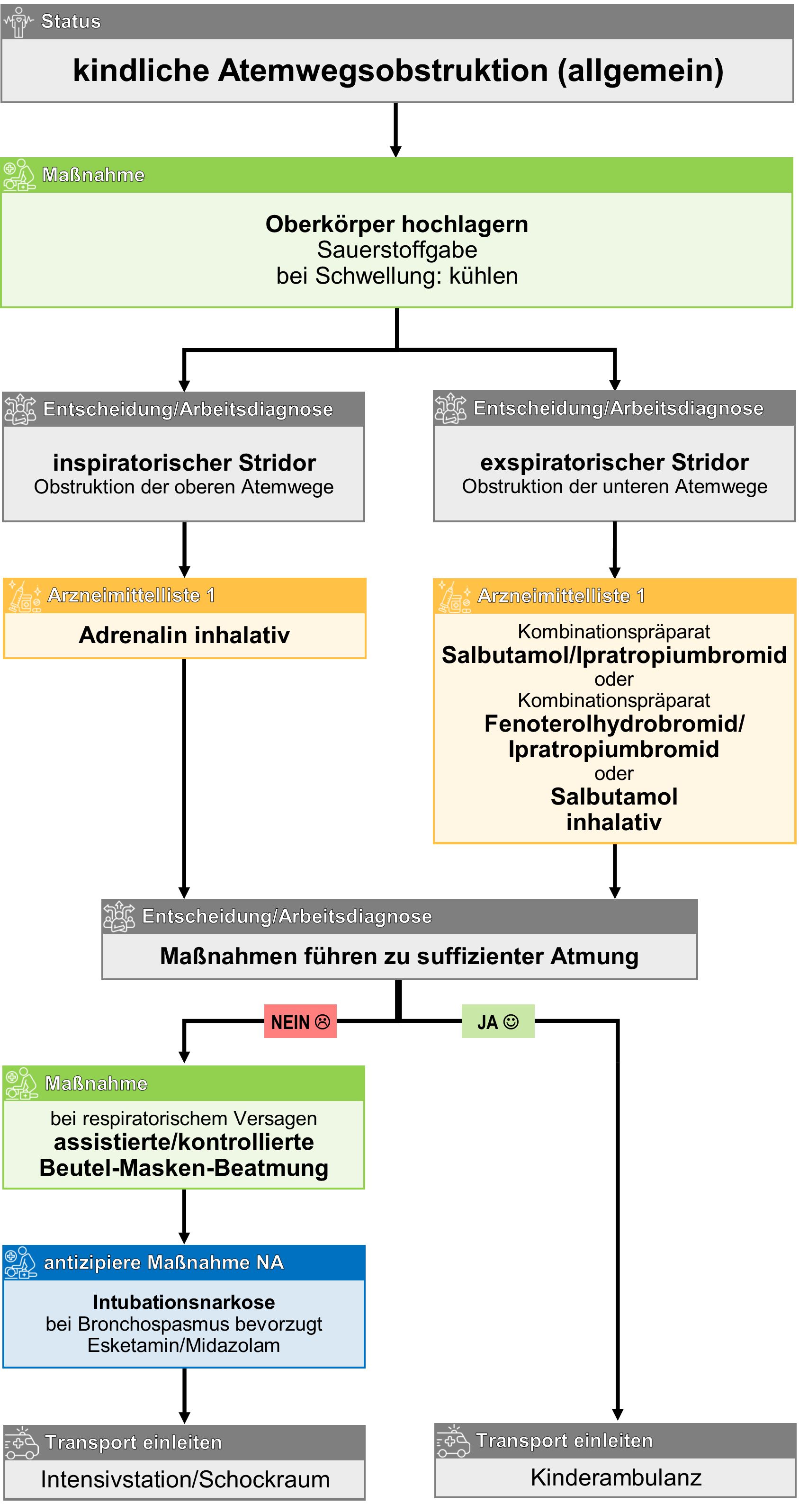 kindliche Atemwegsobstruktion.png