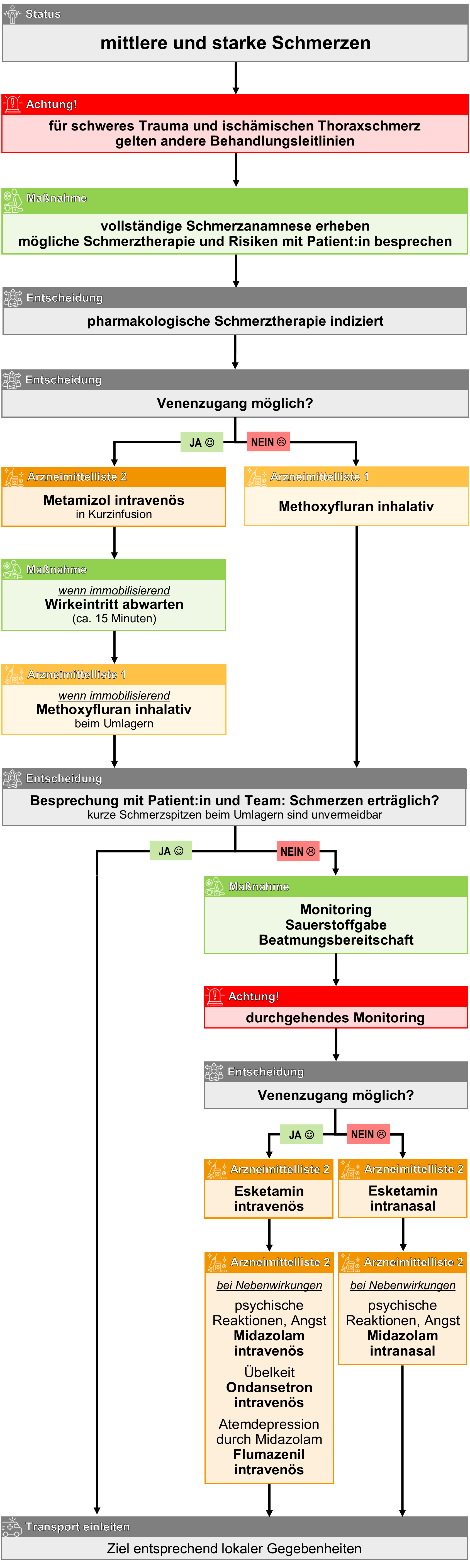 mittlere und starke Schmerzen.png