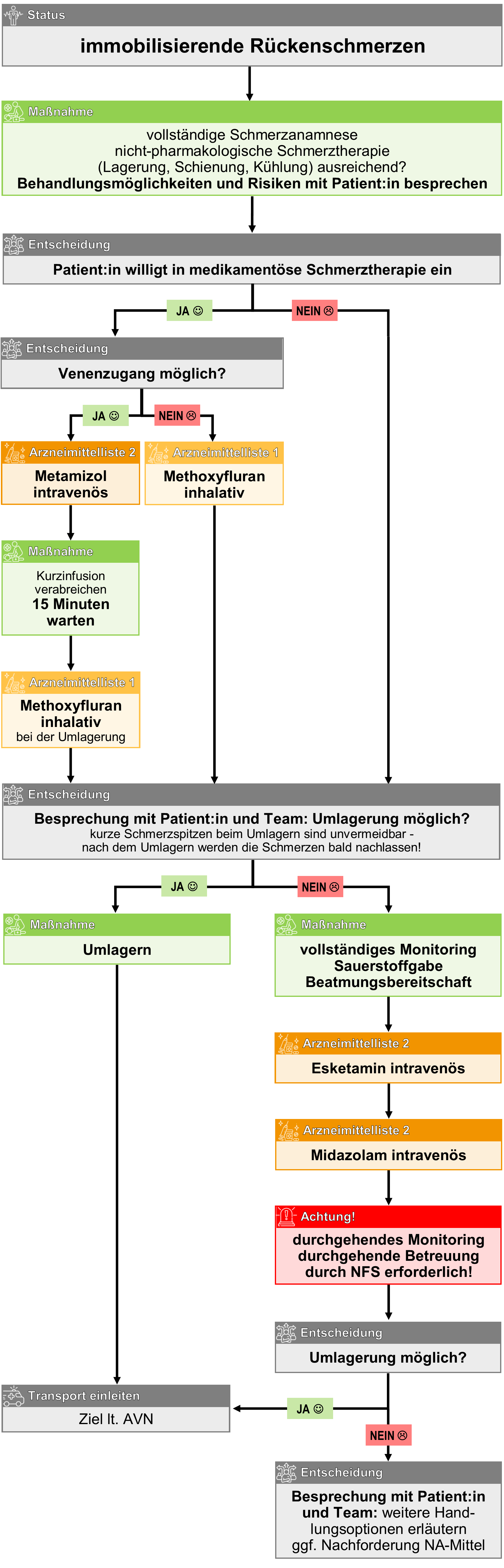 immobilisierende Rückenschmerzen.png