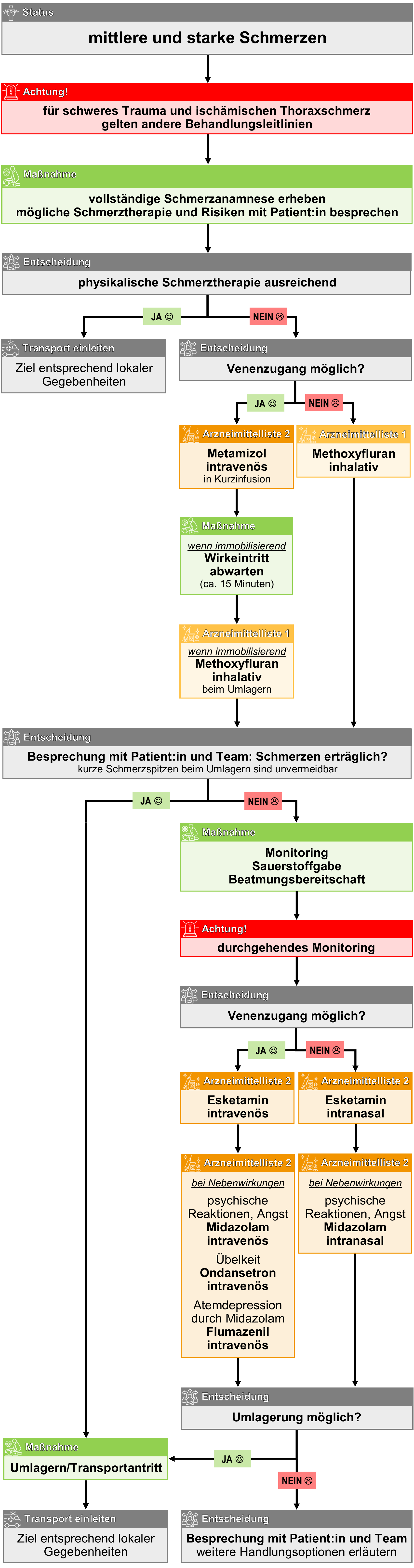 mittlere und starke Schmerzen.png