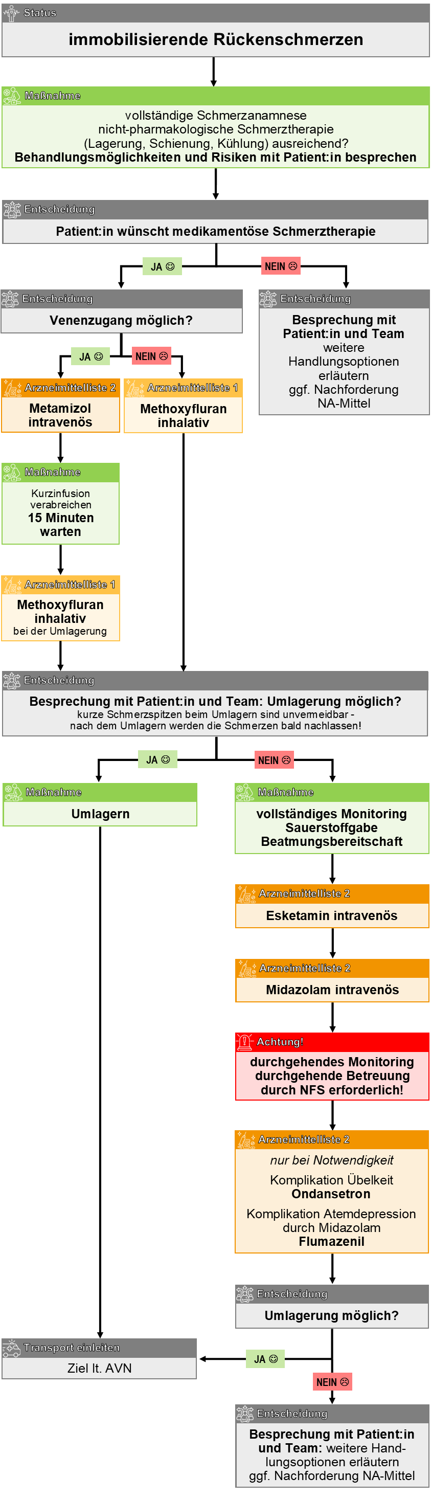 immobilisierende Rückenschmerzen.png