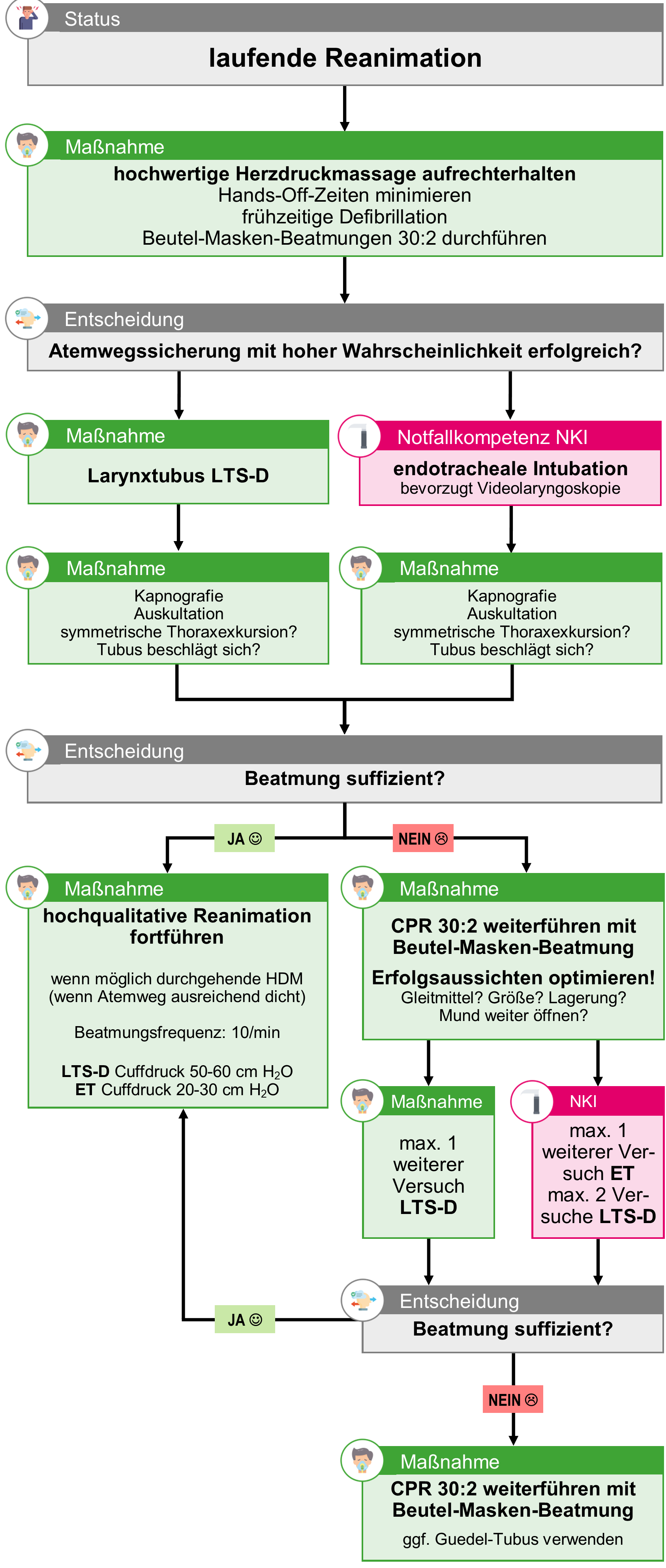 Atemwegssicherung bei Atem-Kreislauf-Stillstand.png