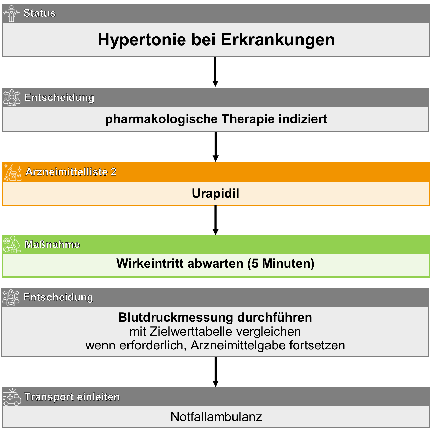 Hypertonie bei Erkrankungen.png