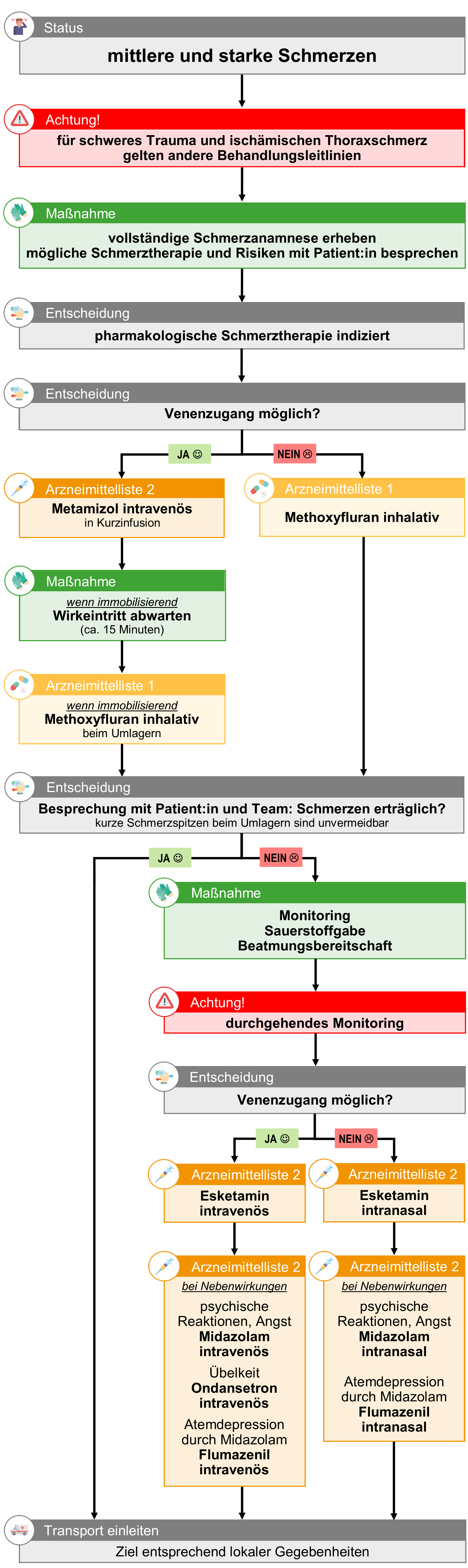 mittlere und starke Schmerzen.png