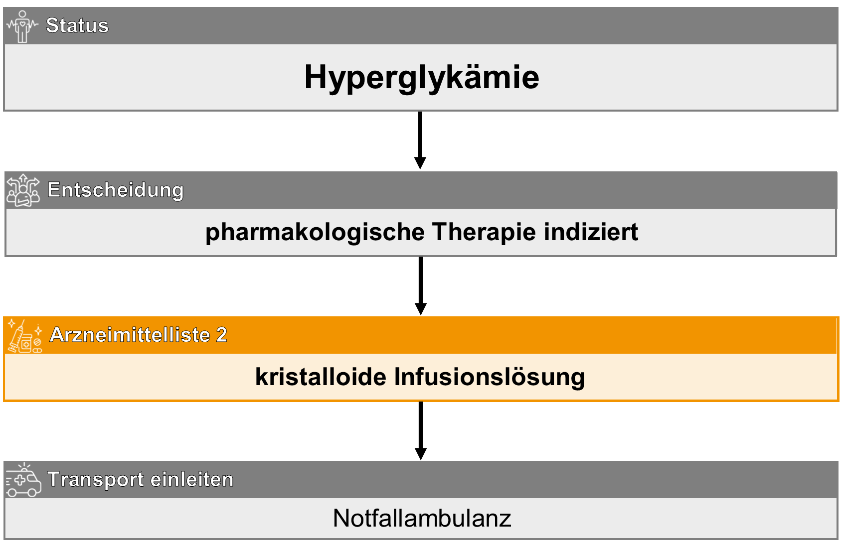 Hyperglykämie.png