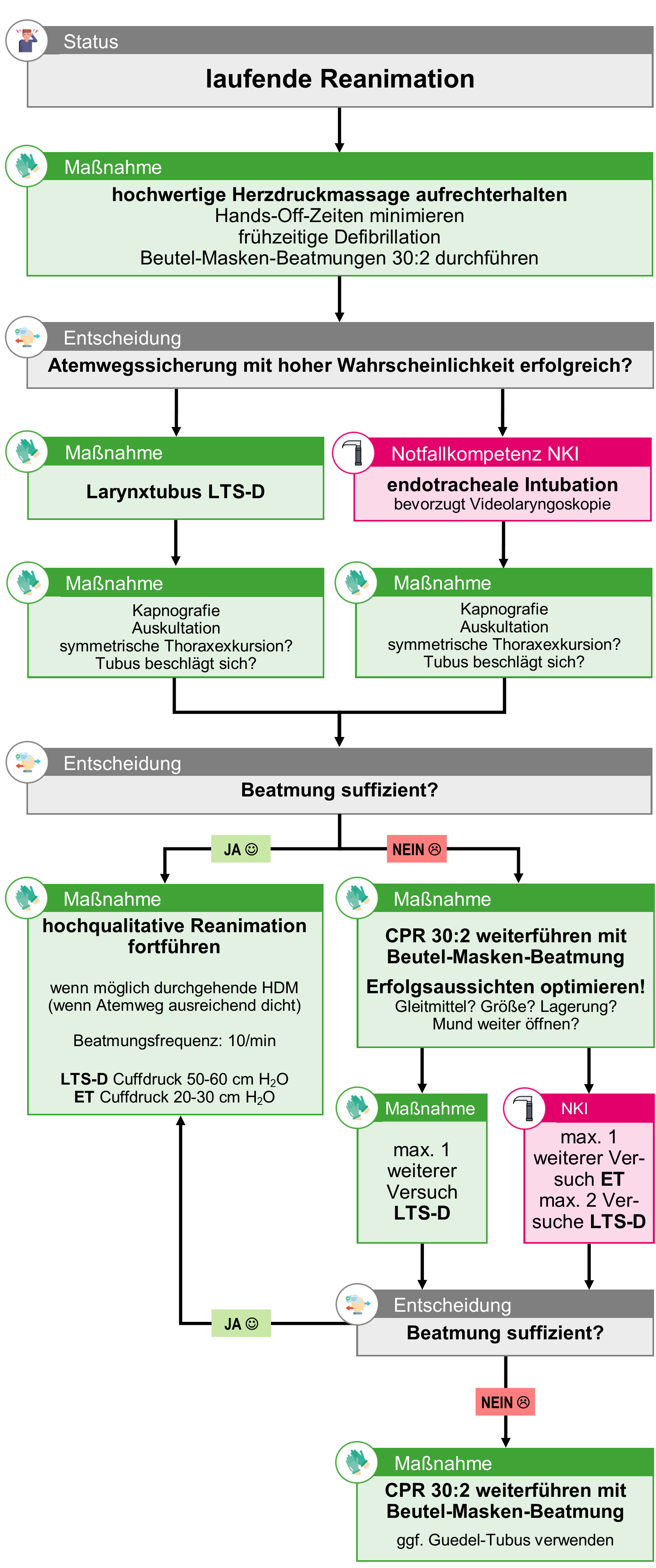 02-Atemwegssicherung bei Atem-Kreislauf-Stillstand.png