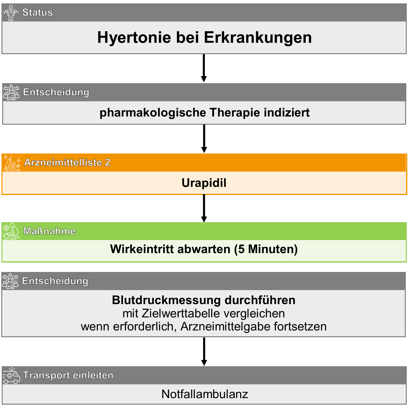 Hypertonie bei Erkrankungen.png