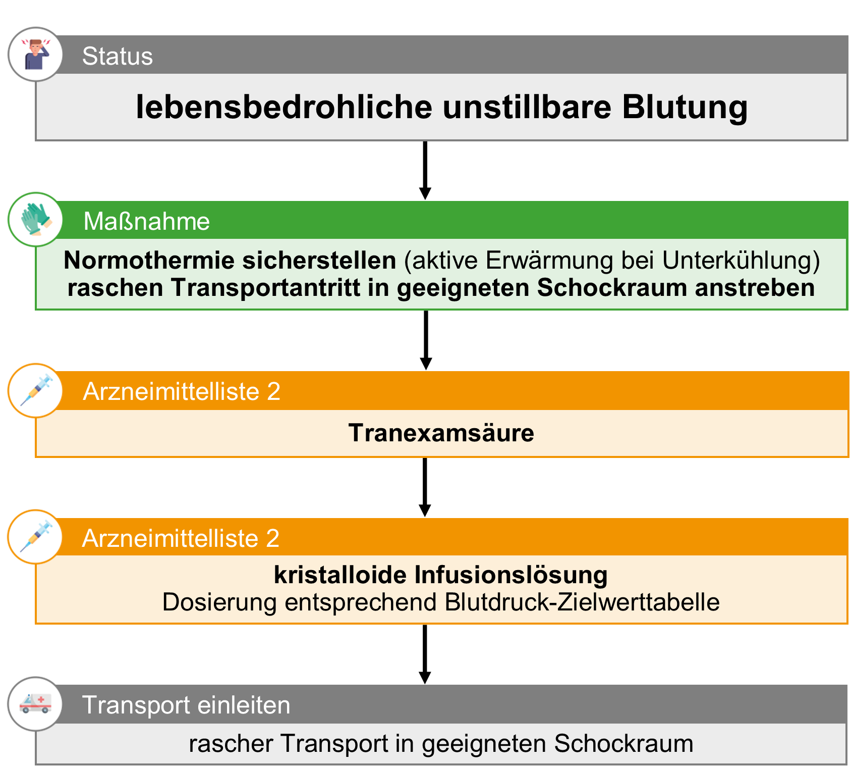 06-unstillbare Blutung.png