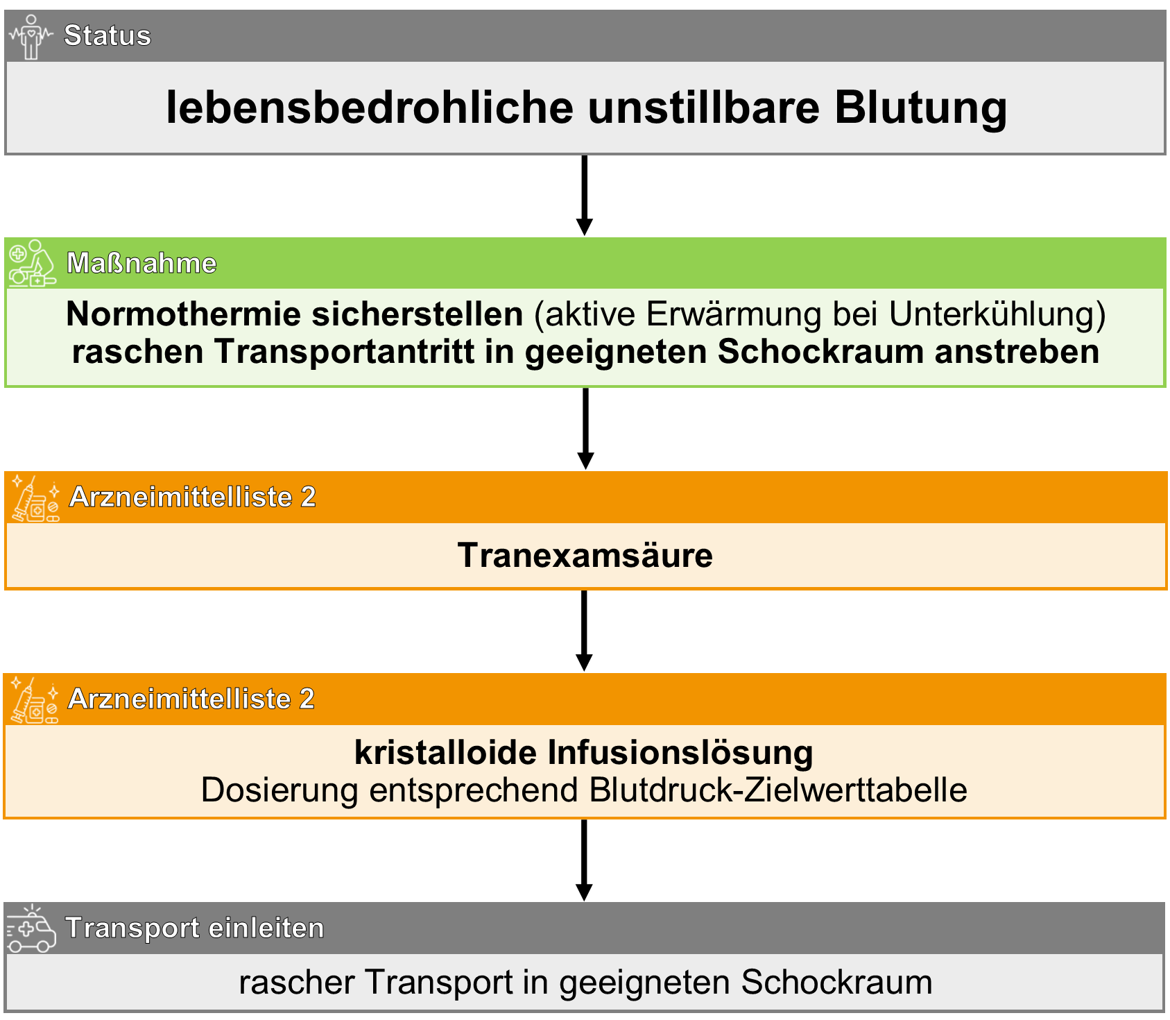 unstillbare Blutung.png