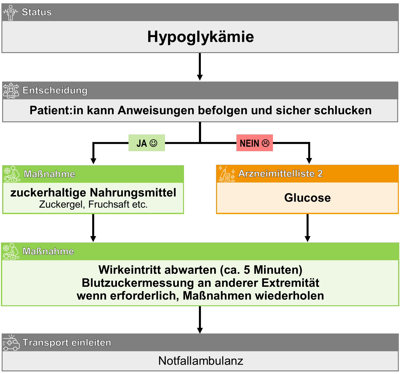 Hypoglykämie.png