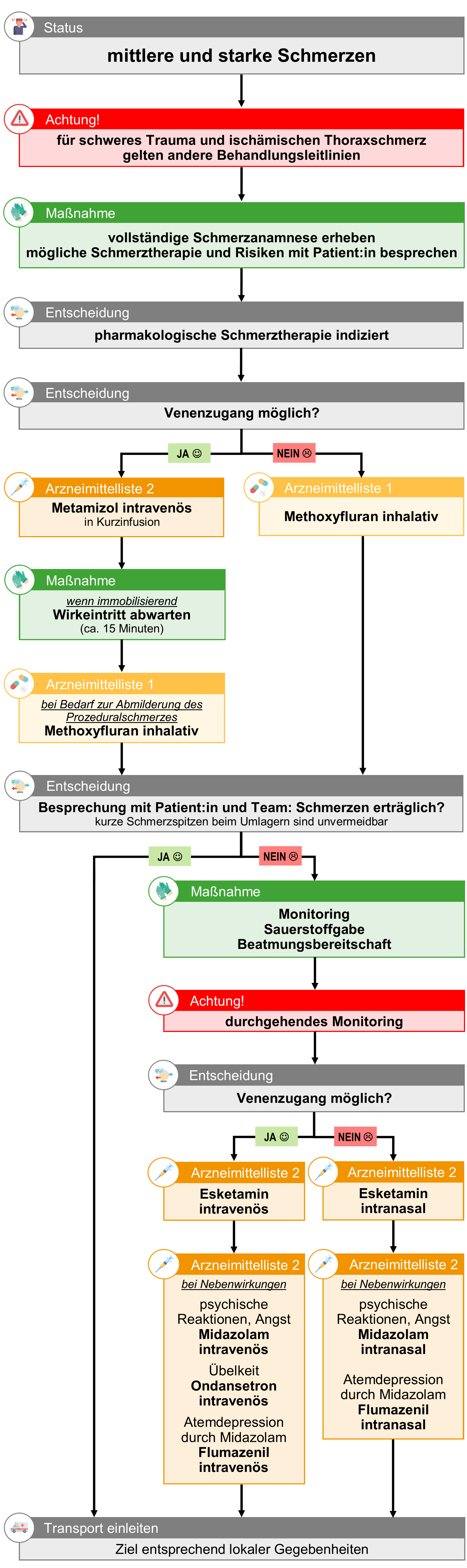 mittlere und starke Schmerzen.png