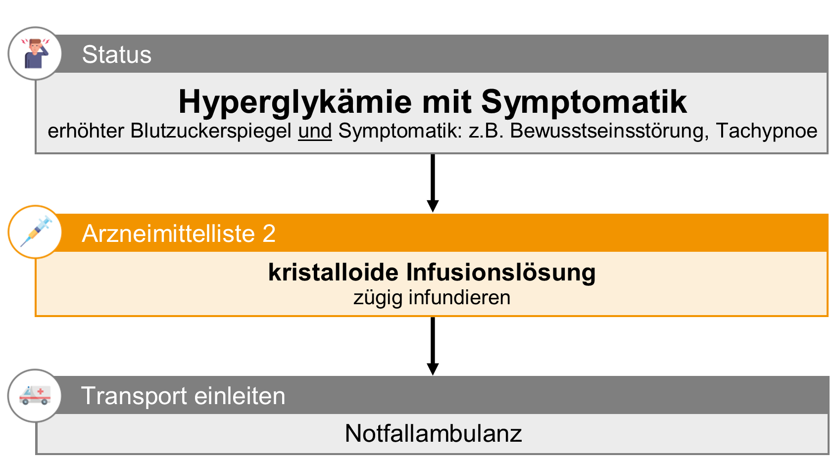 12 Hyperglykämie.png