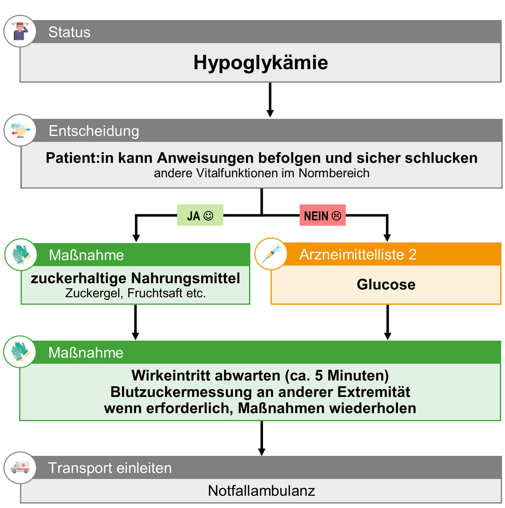 Hypoglykämie.png