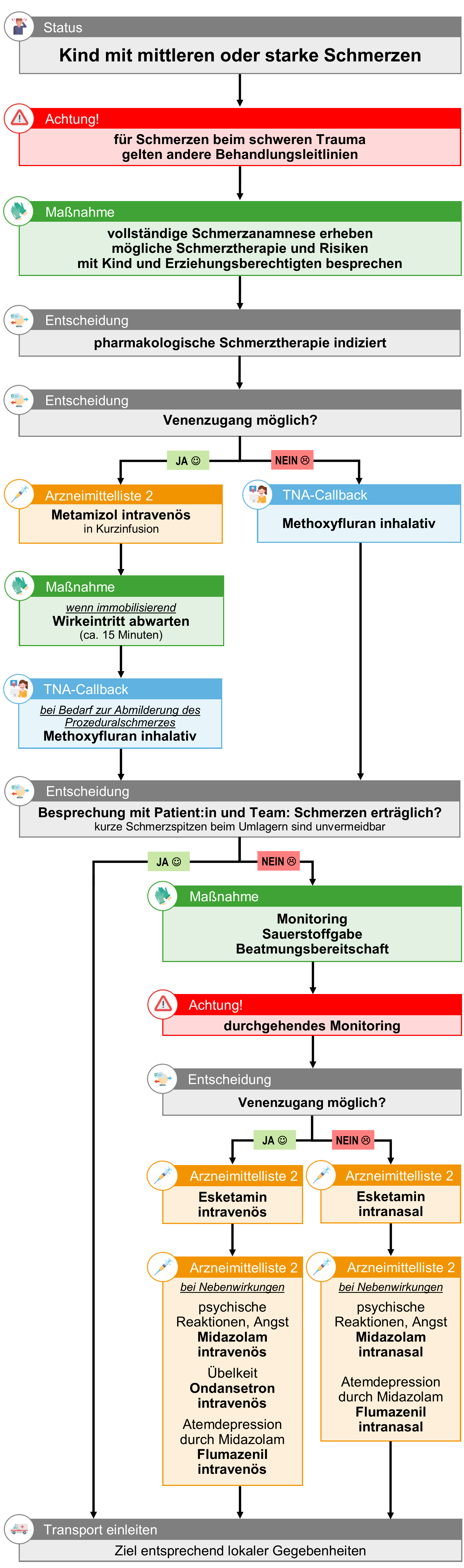 KI 13 Kind mittlere und starke Schmerzen.png