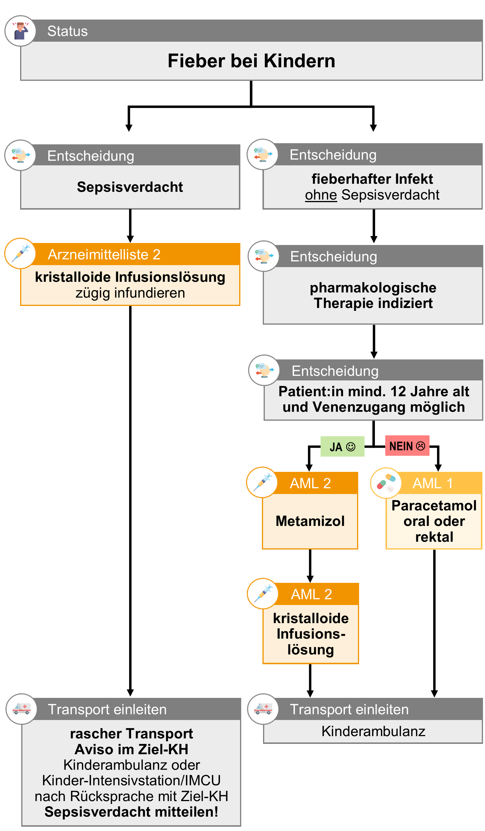 KI 11 Fieber bei Kindern.png