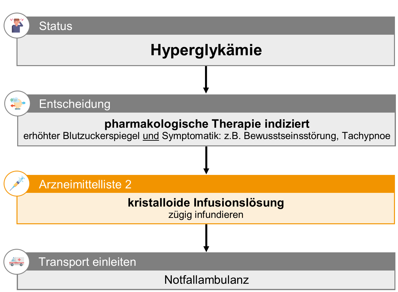 Hyperglykämie.png