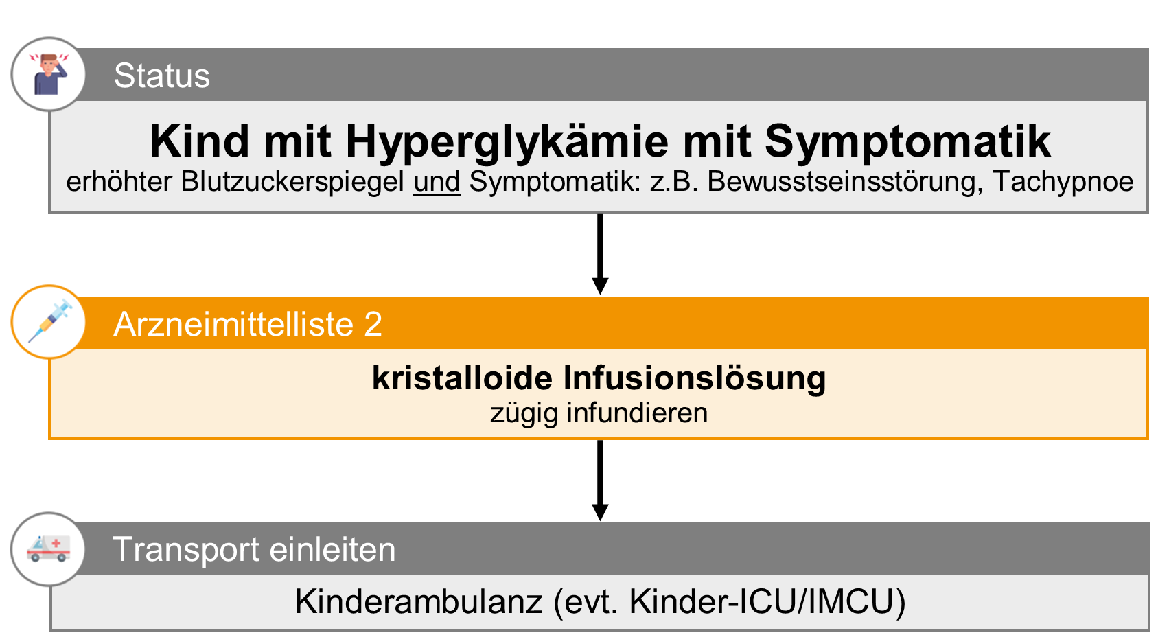 KI 09 Hyperglykämie.png