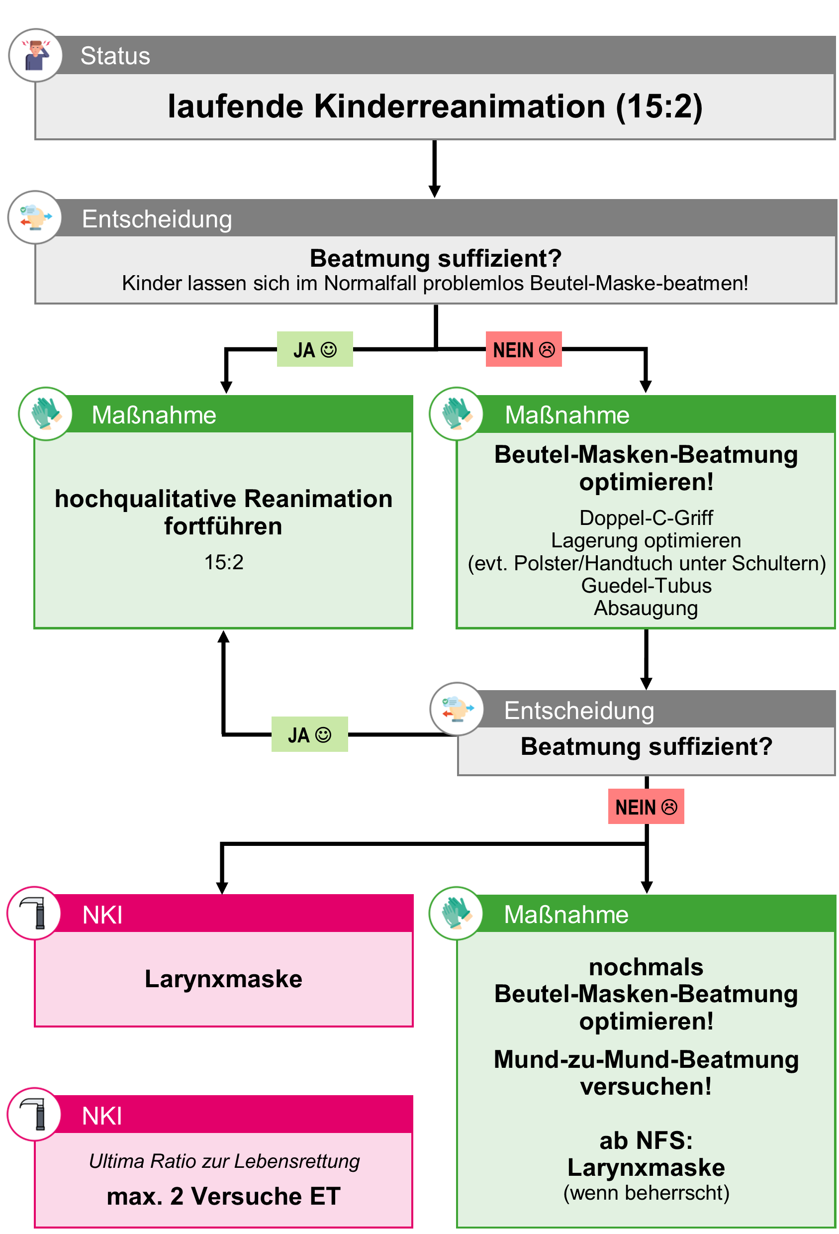 02-Atemwegssicherung bei Atem-Kreislauf-Stillstand Kind.png