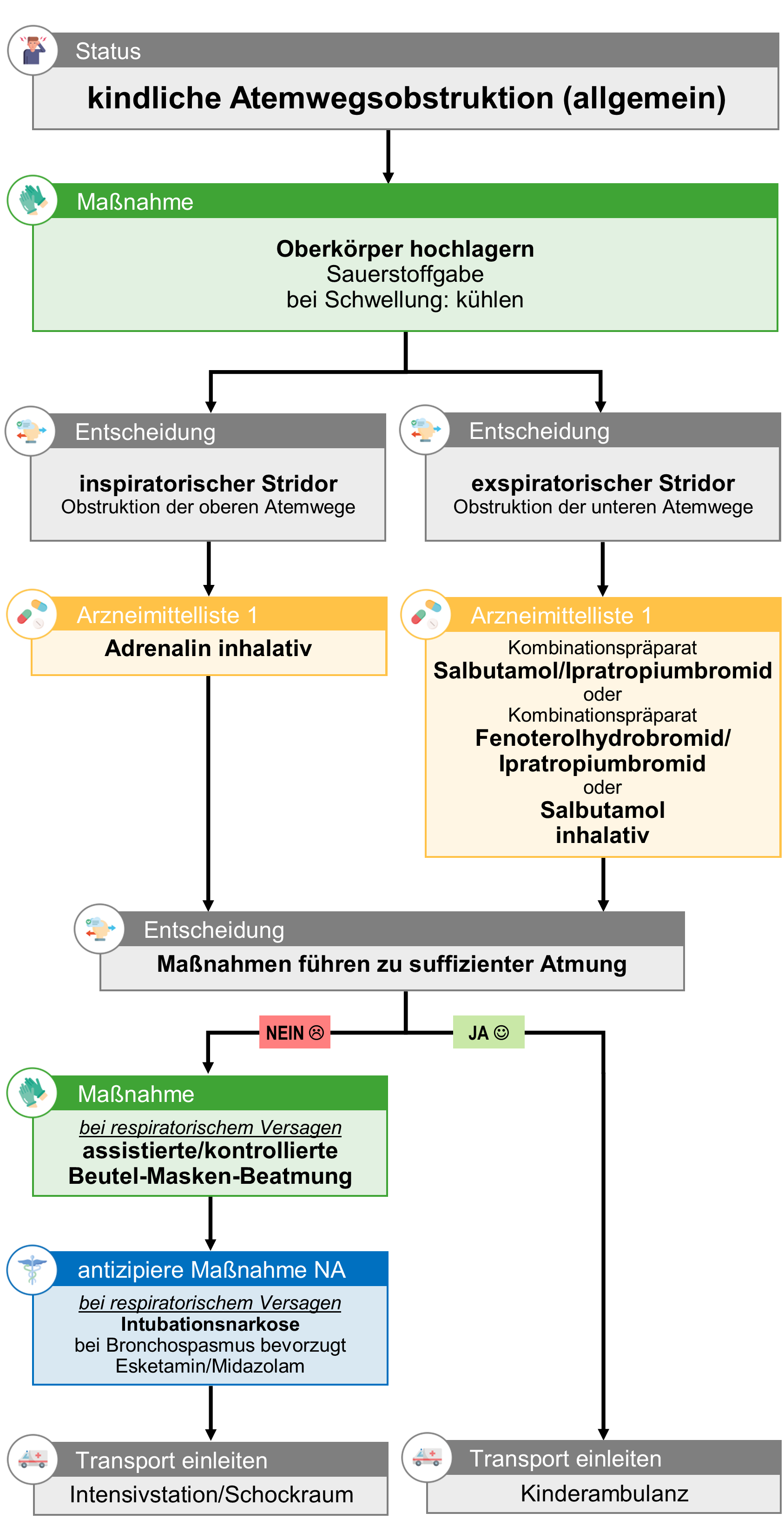 KI 03 - Atemwegsobstruktion allgemein.png