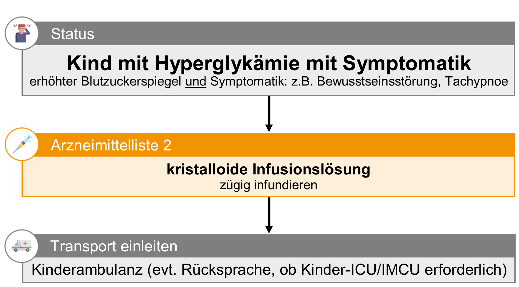 KI 09 Hyperglykämie.png