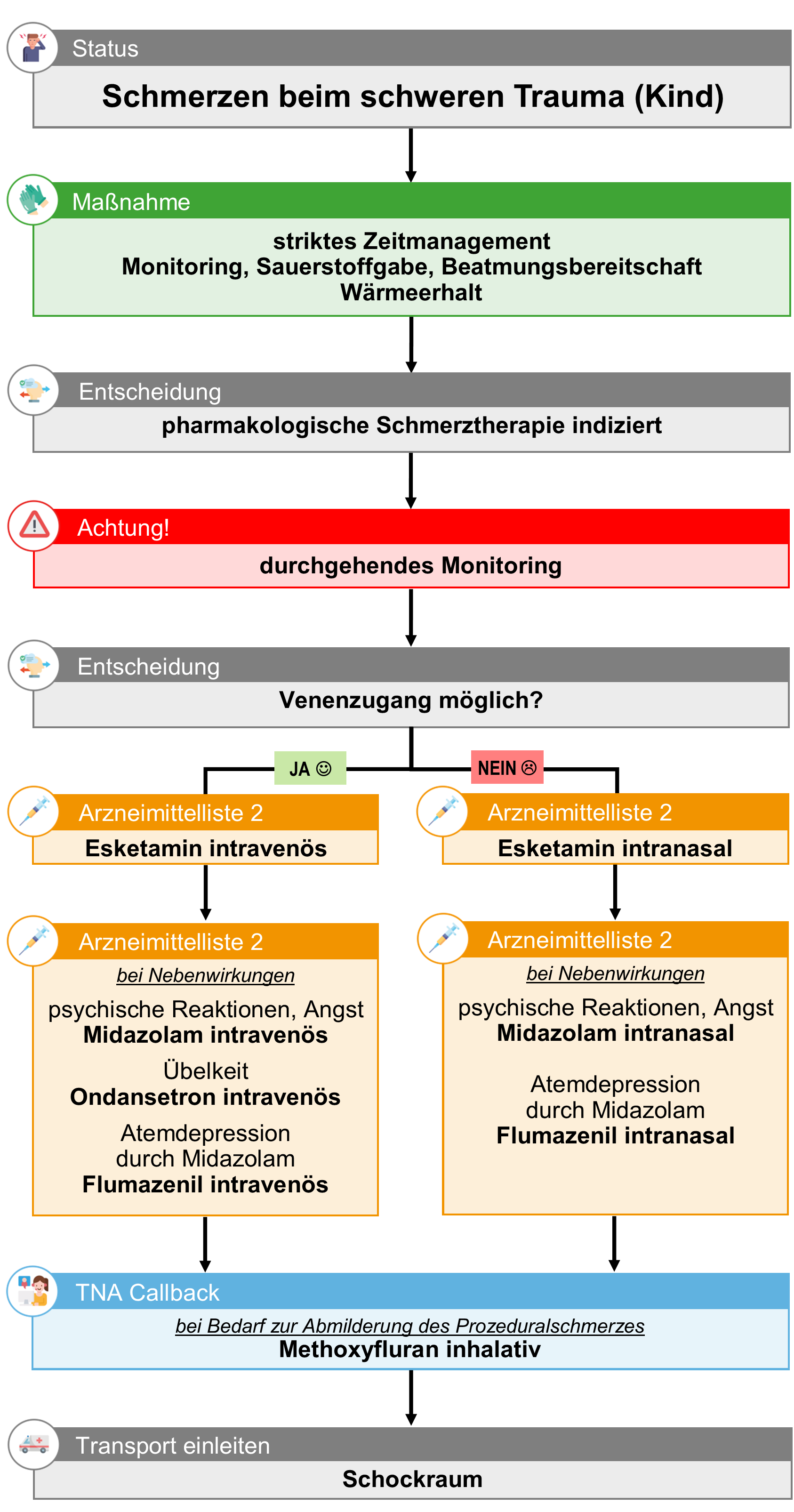 KI 14 Kind Schmerzen beim schweren Trauma.png