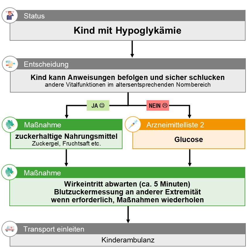 KI 08 Hypoglykämie.png