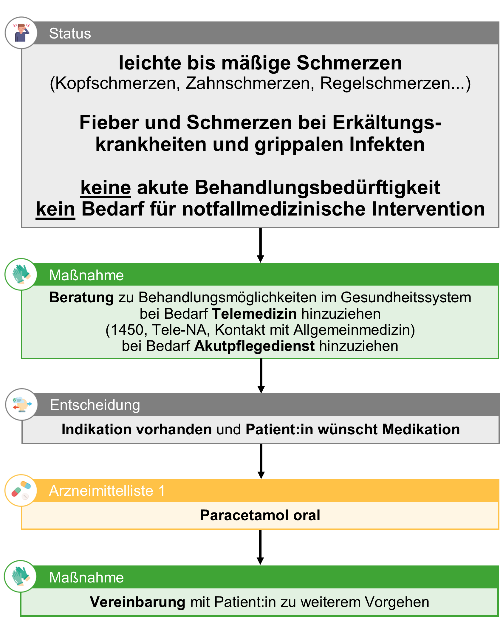 leichte Schmerzen.png