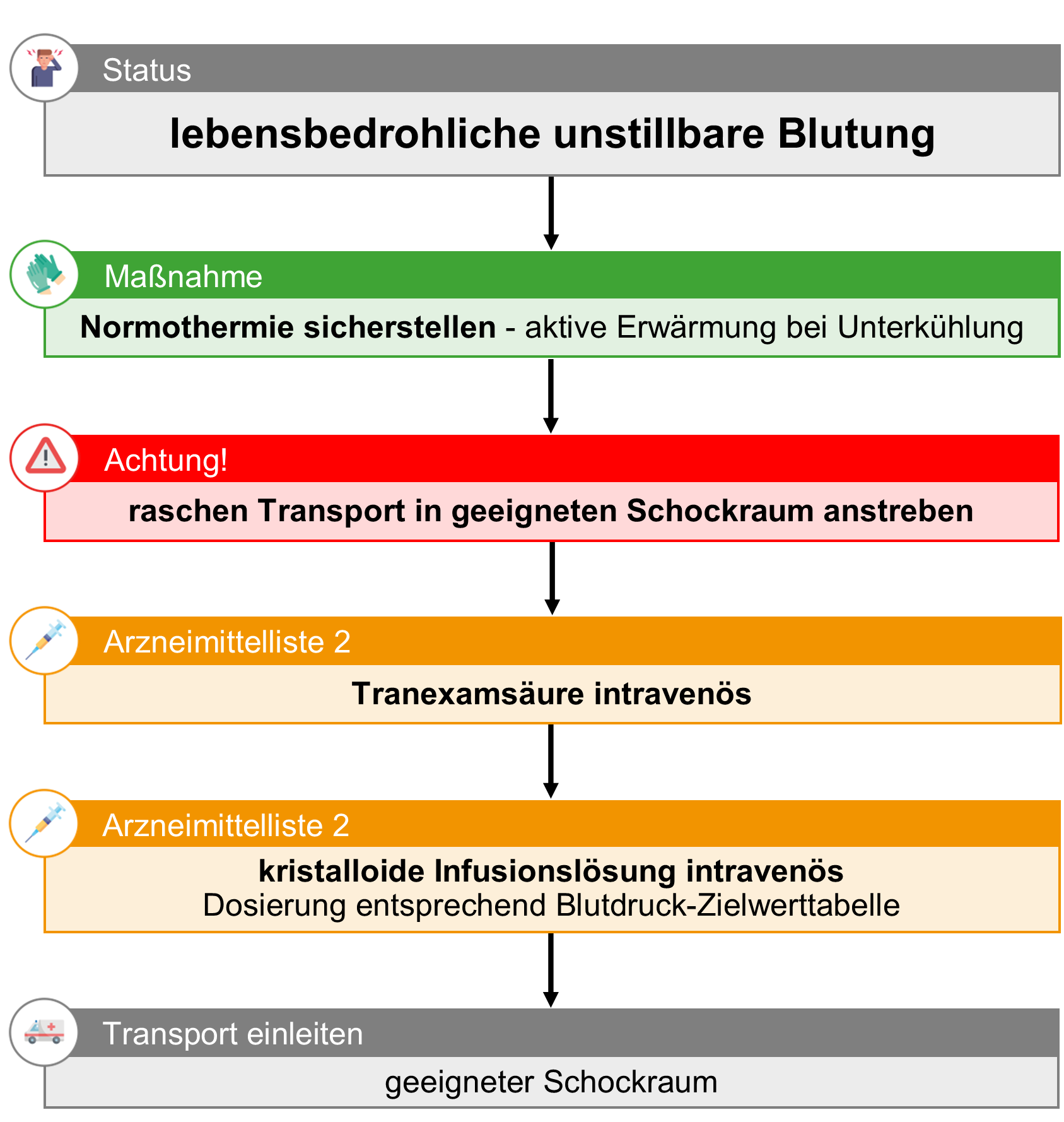 07-unstillbare Blutung.png