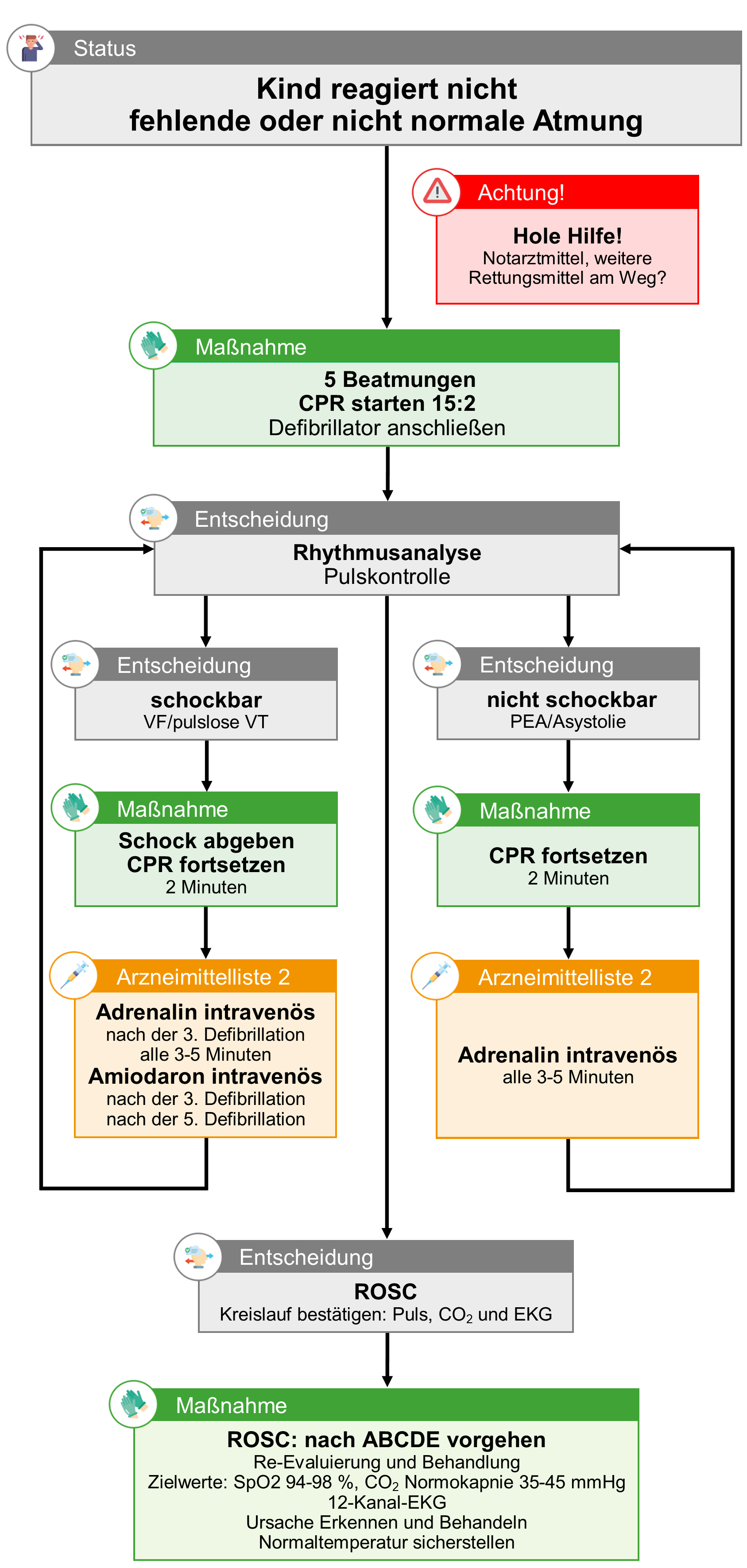 KI 01 Atem-Kreislauf-Stillstand.png