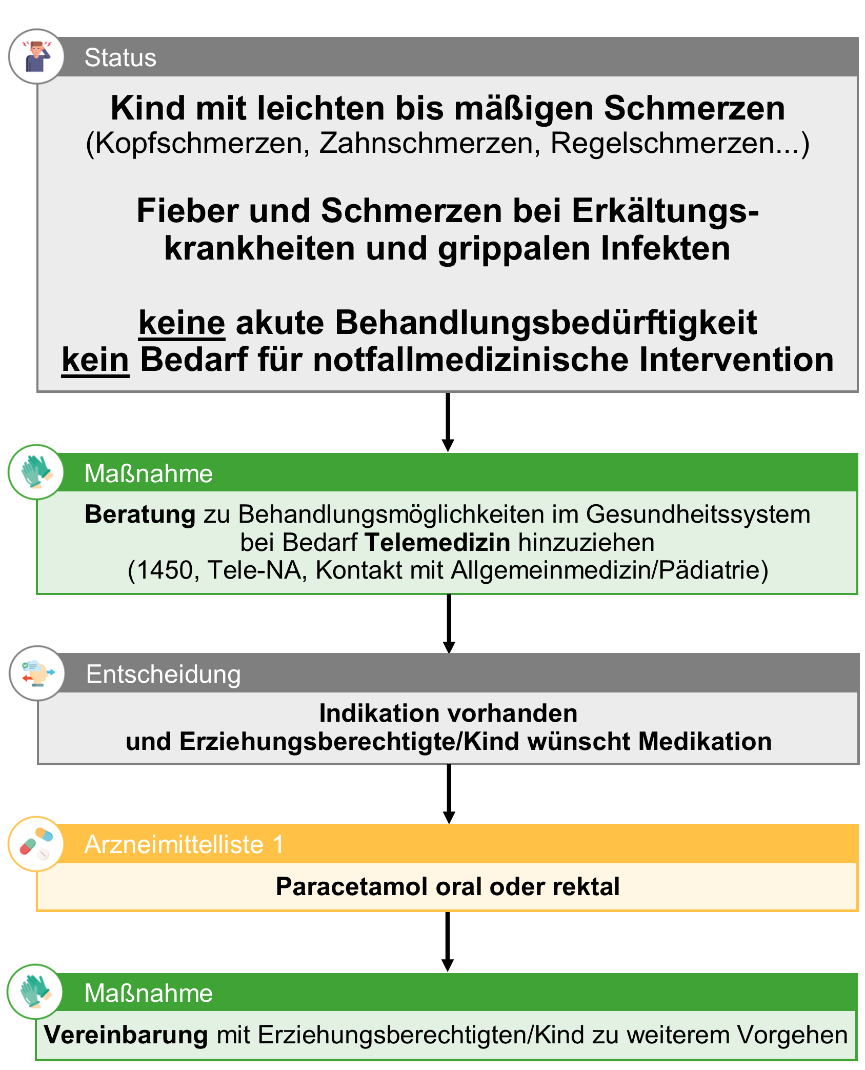 leichte Schmerzen Kind.png