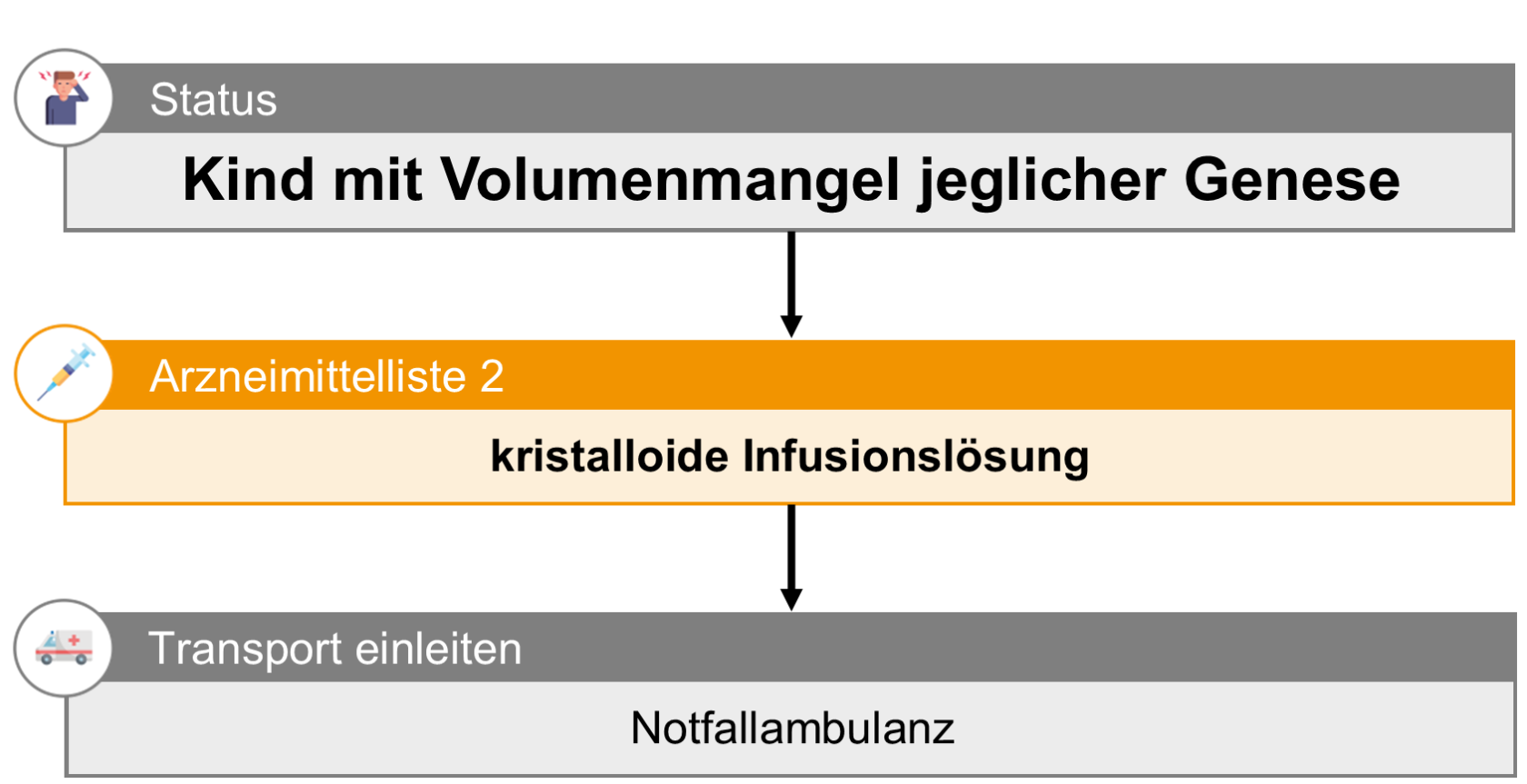 KI 07 Kinder Volumenmangel.png