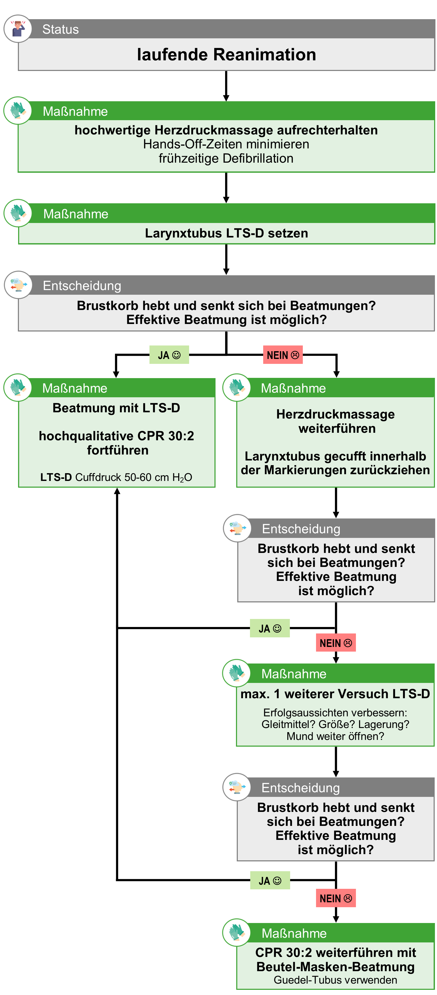 02b Atemwegssicherung bei Atem-Kreislauf-Stillstand ab RS (LT first).png