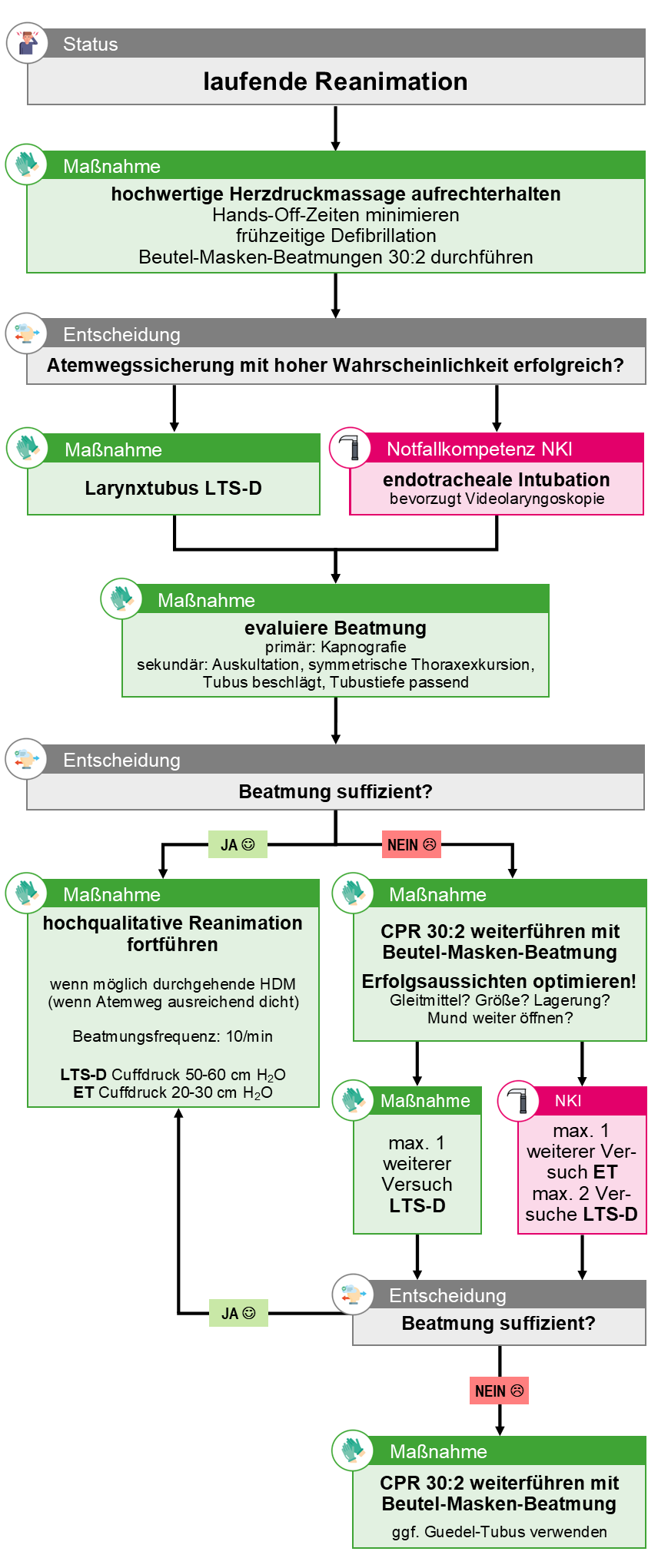 BLL_Atemweg_erw_neu_mit_Tubustiefe.png