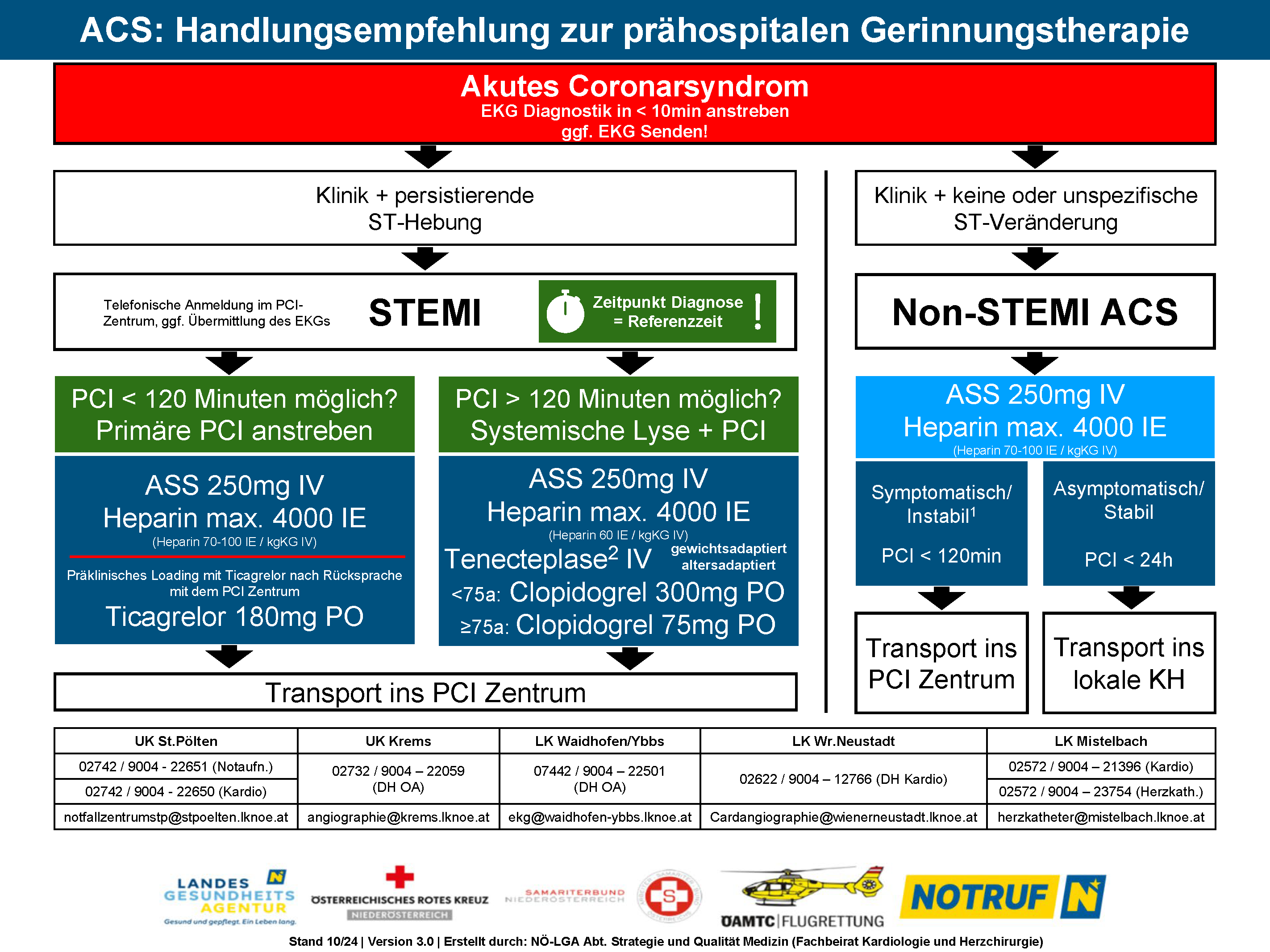 20241015_präklin Therapiemepfehlung ACS NÖ V3.0_FINAL_Seite_1.png