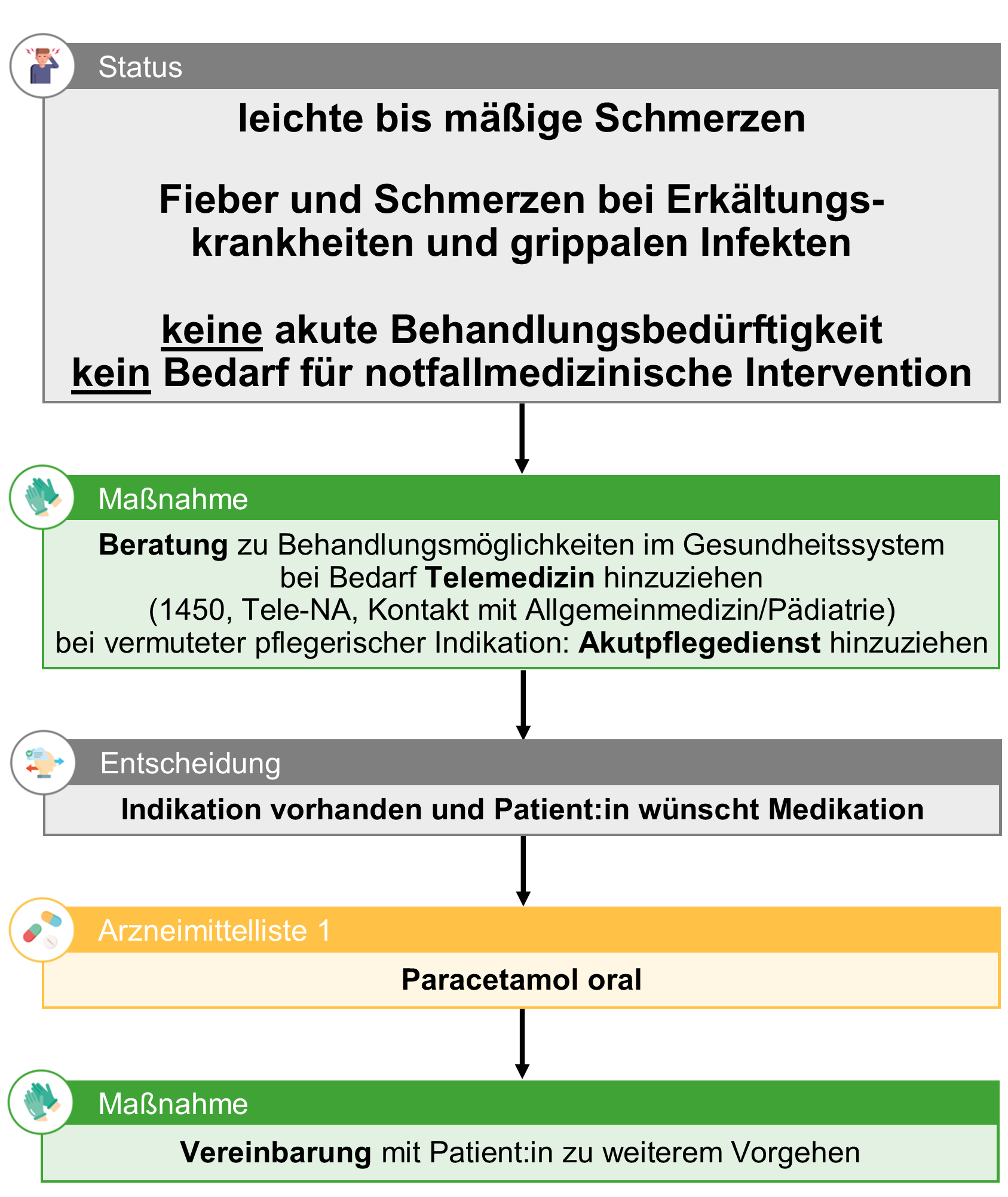 16 leichte Schmerzen 24.0.1.png