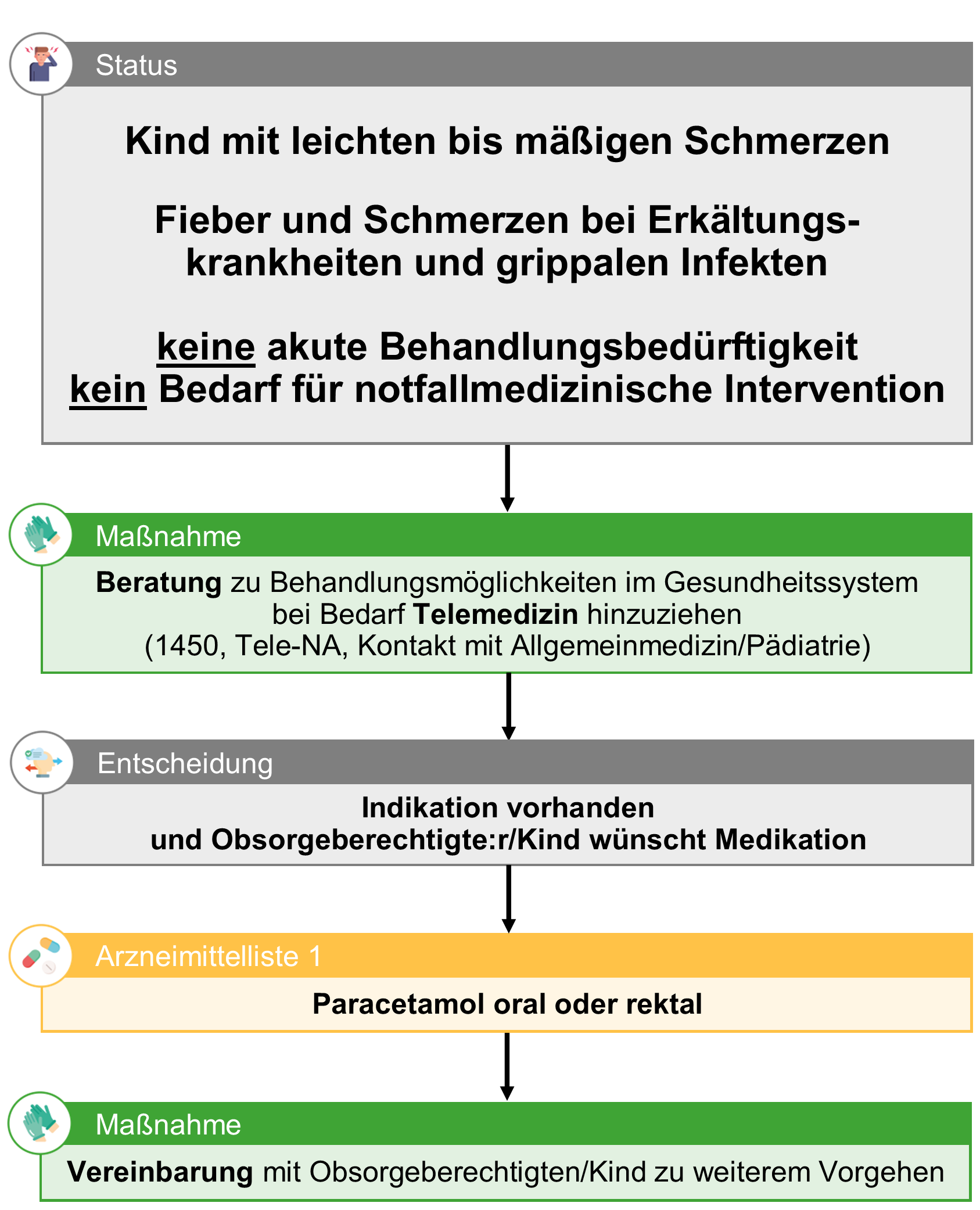 KI 12 Kind leichte Schmerzen 24.0.1.png