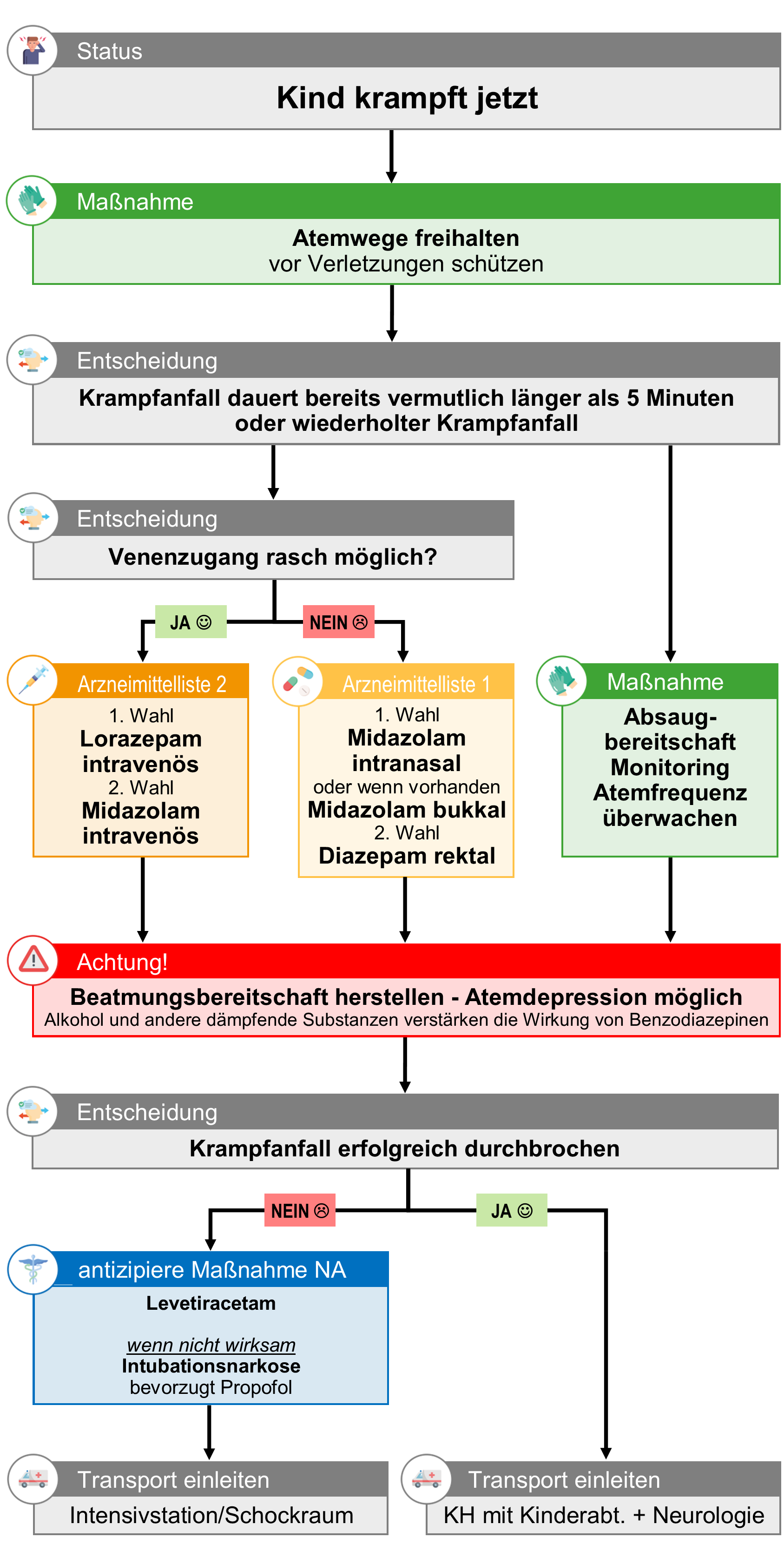 Krampfanfall Kind.png