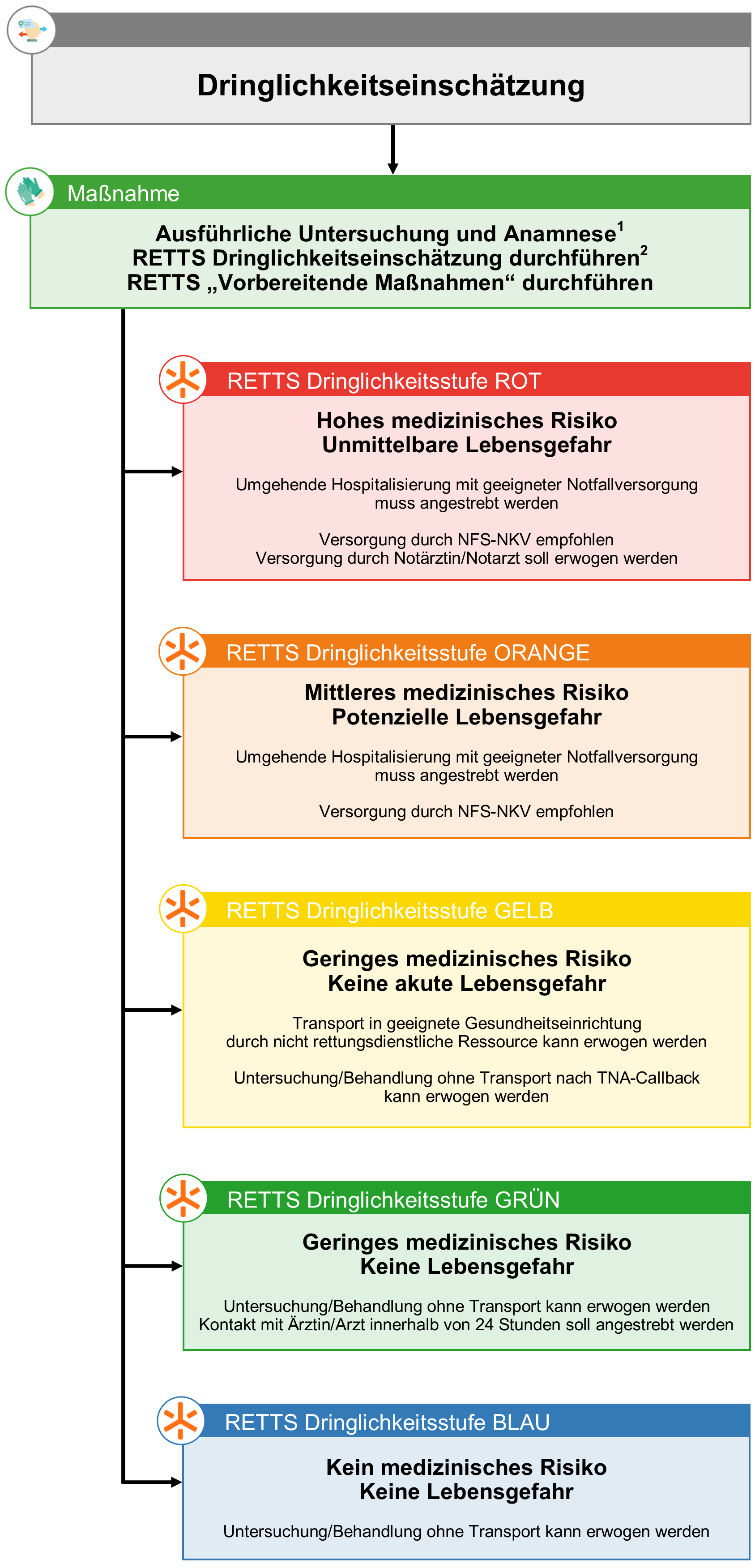 Behandlungsleitlinien - Belassung Revers.png